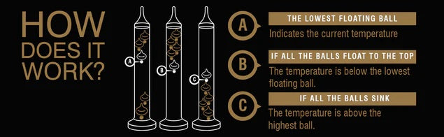 Mini Galileo Thermometer